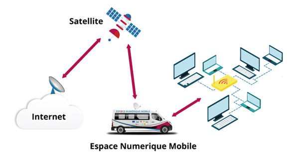 Plan-numerique-2c